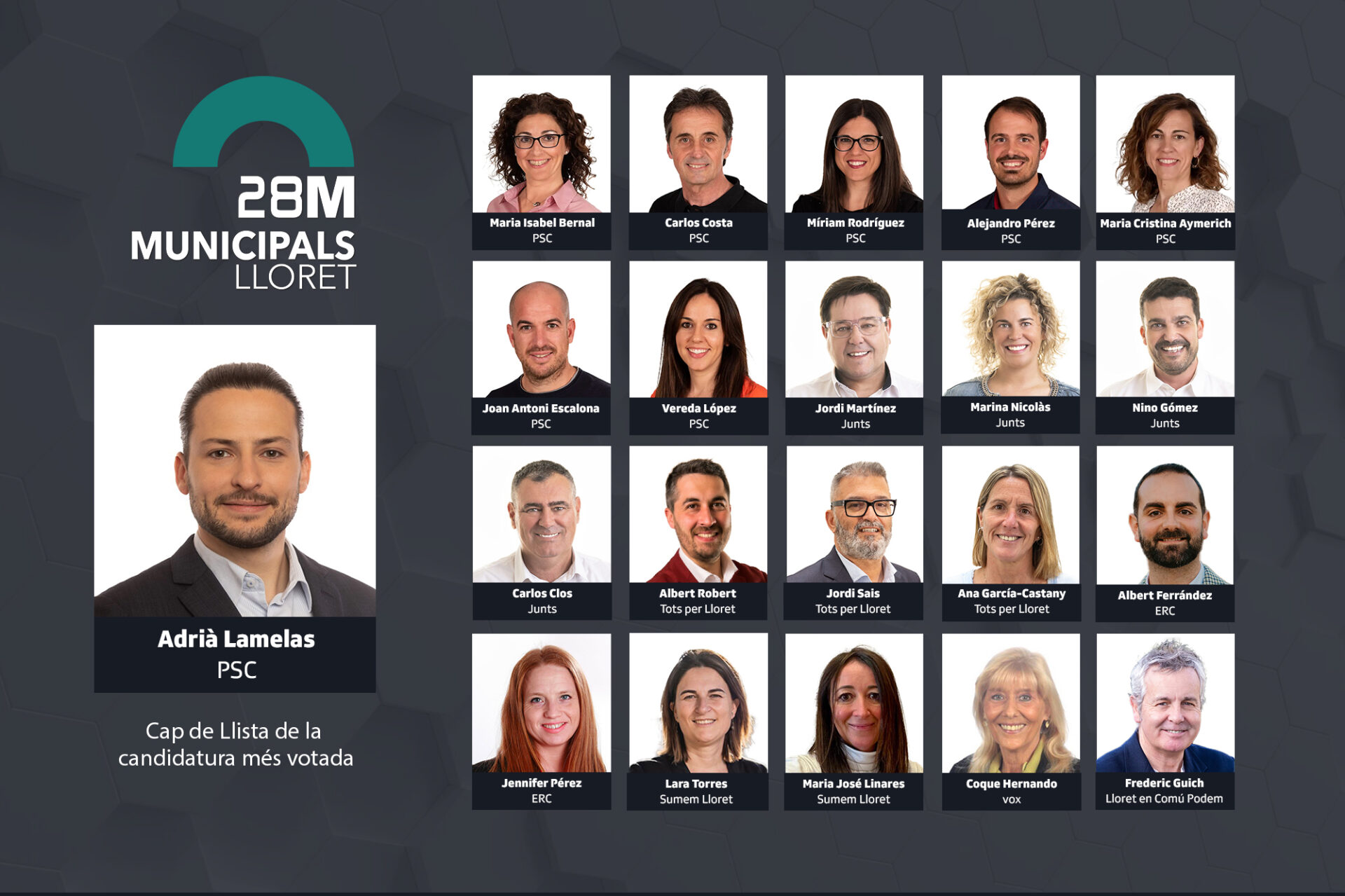 els regidors lloret de mar 2023