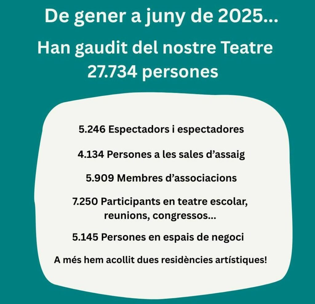 dades teatre primer setembres 2025