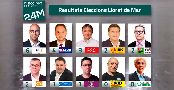 Resultats-Eleccions-Municipals-2015-lloret-de-mar