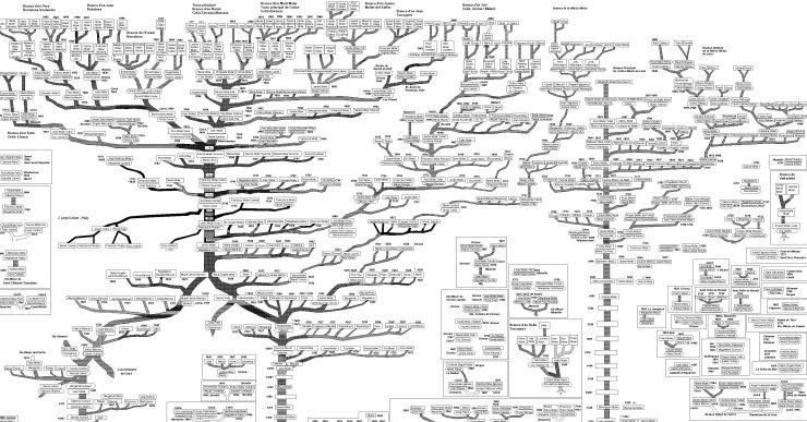 L’arxiu organitza un taller de genealogia aquest dijous a la tarda