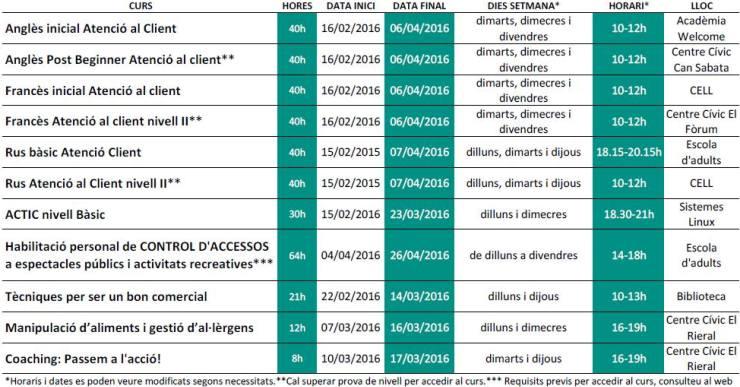 Ja s’han obert les preinscripcions per als cursos de formació del SOM