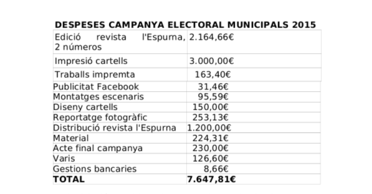 ICV – EUiA i la CUP fan pública la despesa de la campanya electoral