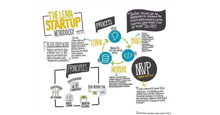 El SOM organitza un taller per explicar el mètode ‘Lean Startup’