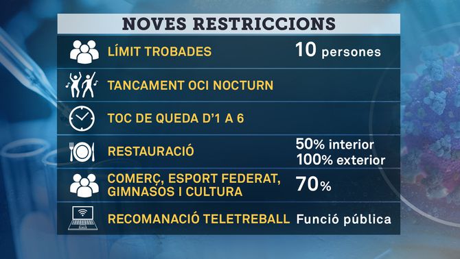 Quadre amb les noves restriccions.