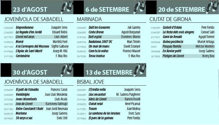 Arriba la 88ena temporada d’audicions de sardanes a Lloret